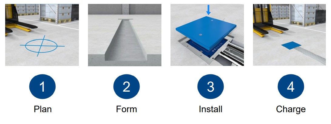 Installation Instructions for the PUK Wireless Charging Protection System Installation Illustration Graphic for the PUK Wireless Charging Protection System
